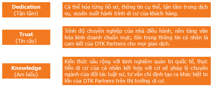 giá trị khác biệt của dịch vụ dtkpartners