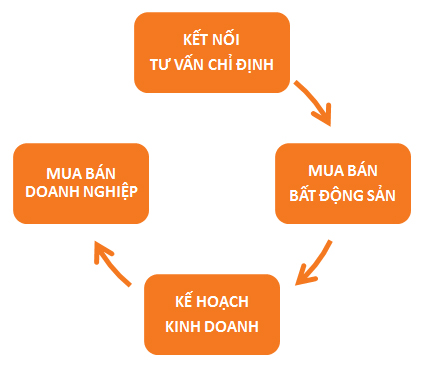 dịch vụ khép kín tại dtkpartner