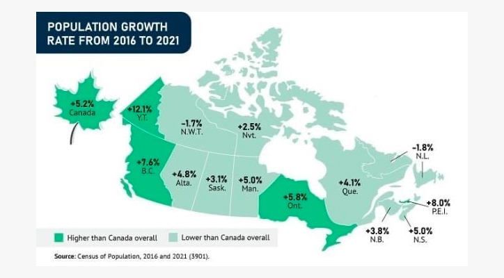 CANADA TĂNG 5.2% DÂN SỐ TRONG 5 NĂM 2016-2021