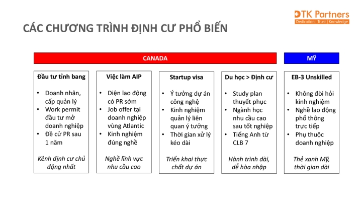 CÁC CHƯƠNG TRÌNH ĐỊNH CƯ PHỔ BIẾN